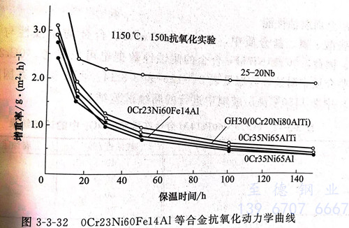 圖 3-32.jpg