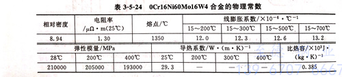 表 5-24.jpg