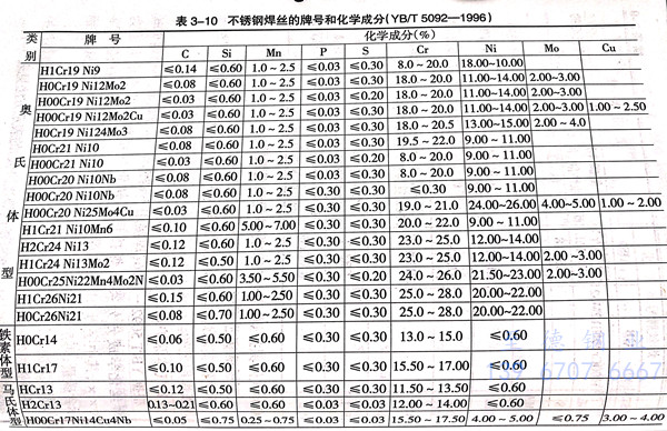 表 10.jpg