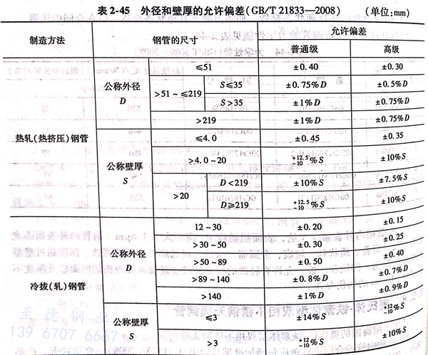 表 45.jpg