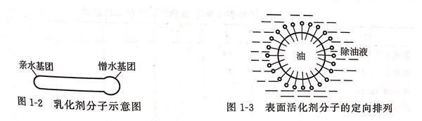 圖 1-2 乳化劑分子示意圖.jpg