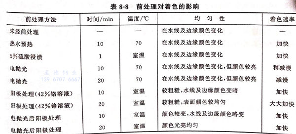 表 8.jpg