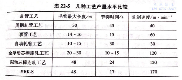 表 22-5.jpg