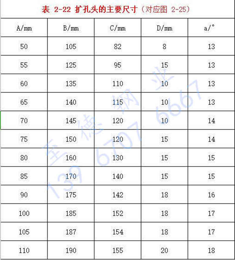 表 2-22 擴(kuò)孔頭的主要尺寸.jpg