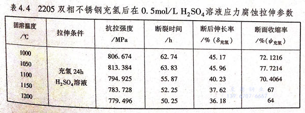 表 4.jpg