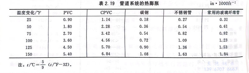 表 19.jpg