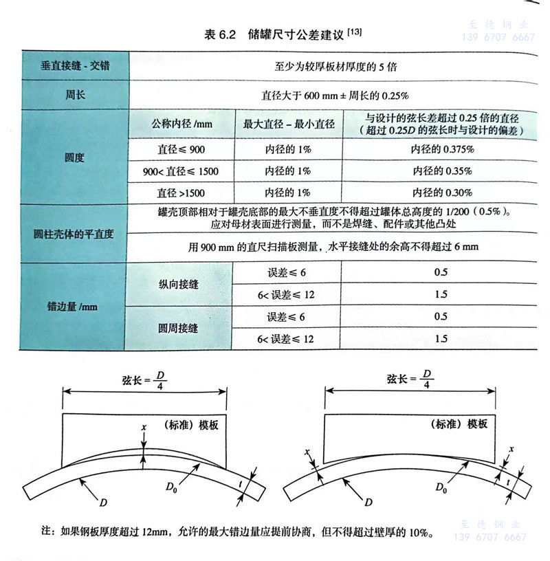 表 6.2.jpg