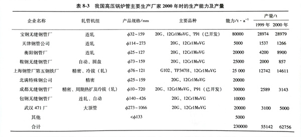 表 3.jpg