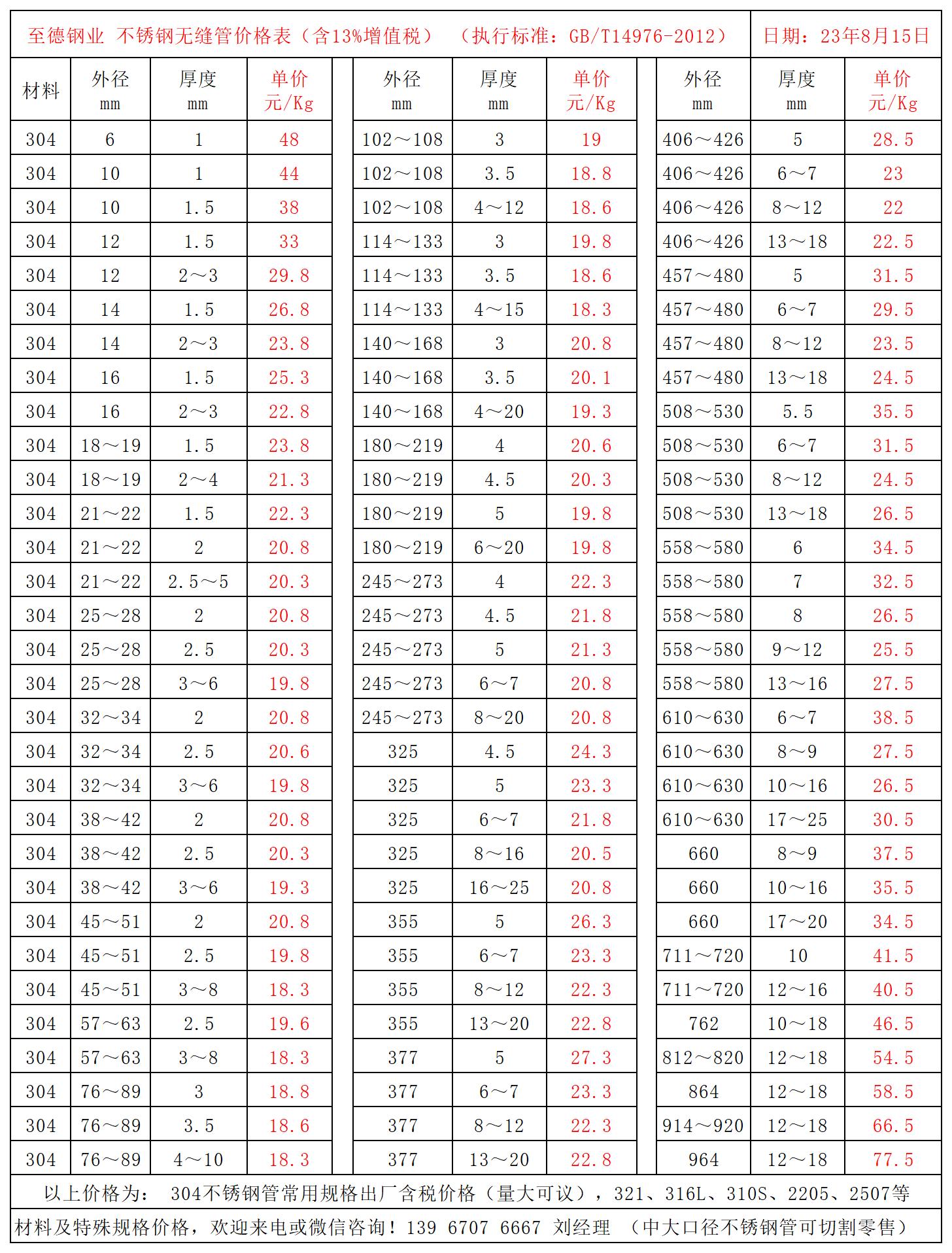 至德鋼業(yè)價(jià)格表_Sheet1.jpg