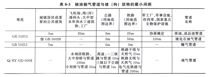 表 3.jpg