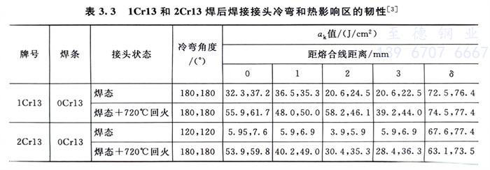 表 3.jpg